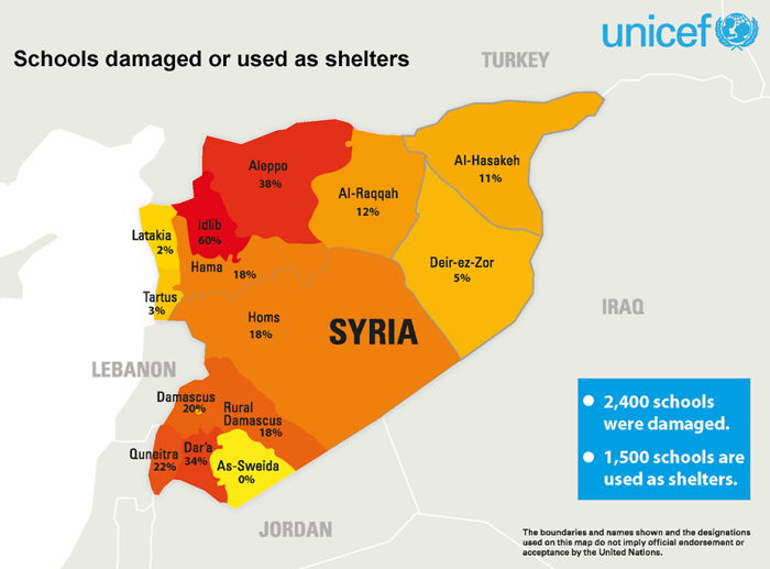 syriaschools